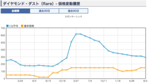 ダイヤモンドダスト　そうば