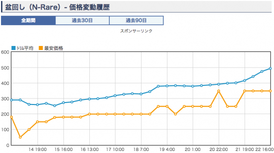 《盆回し》ショップ価格