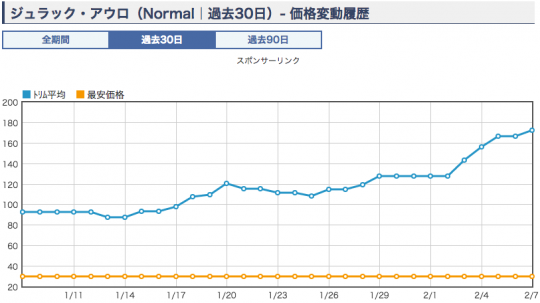 《ジュラック・アウロ》　ショップ平均価格 30日