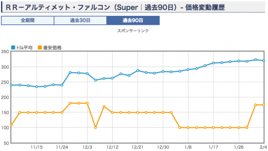 RR-アルティメット・ファルコン　スーレア　ショップ価格