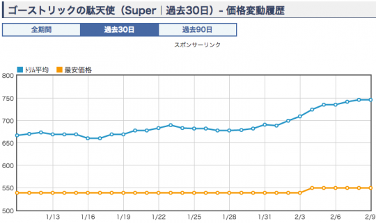 《ゴーストリックの駄天使》ショップ平均価格