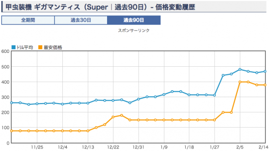 《甲虫装機ギガマンティス》　ショップ平均価格グラフ