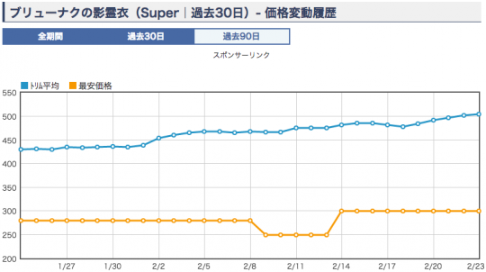 ブリューナクの影霊衣　価格グラフ