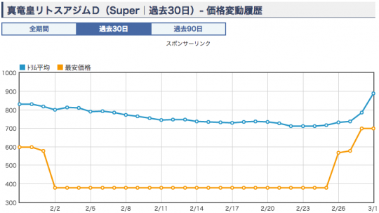 真竜皇リトスアジムD